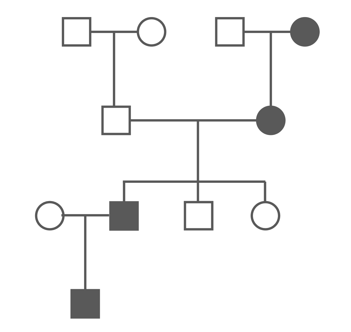 Autosomal Dominant Pedigree Chart SimpleMed