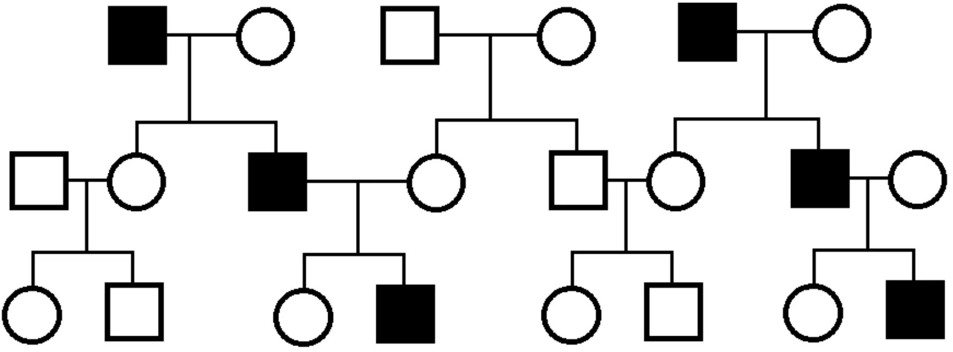 Y-Linked Pedigree Chart SimpleMed