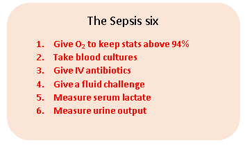 Sepsis Six Care Bundle SimpleMed