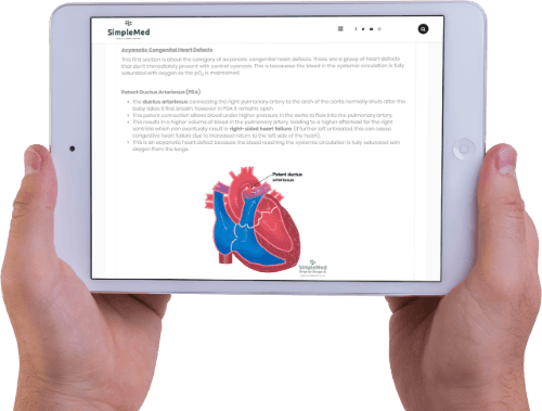 Learn Medicine For Free Simplemed Learning Medicine Simplified