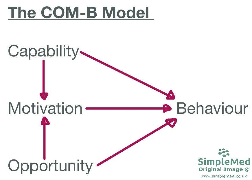 3-models-of-health-simplemed-learning-medicine-simplified