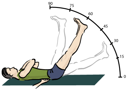 Straight Leg Raise SimpleMed
