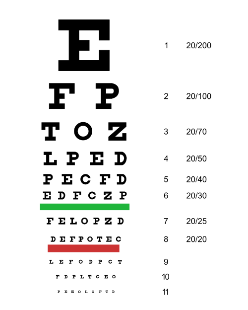 Snellen Chart SimpleMed